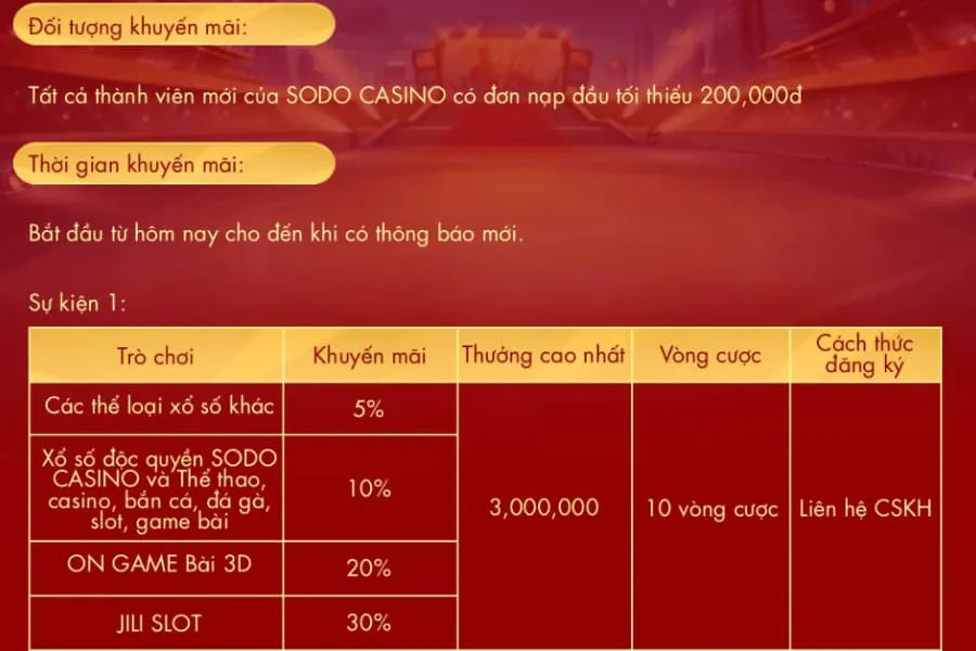 nạp đầu nhận hoàn nạp tại sodo
